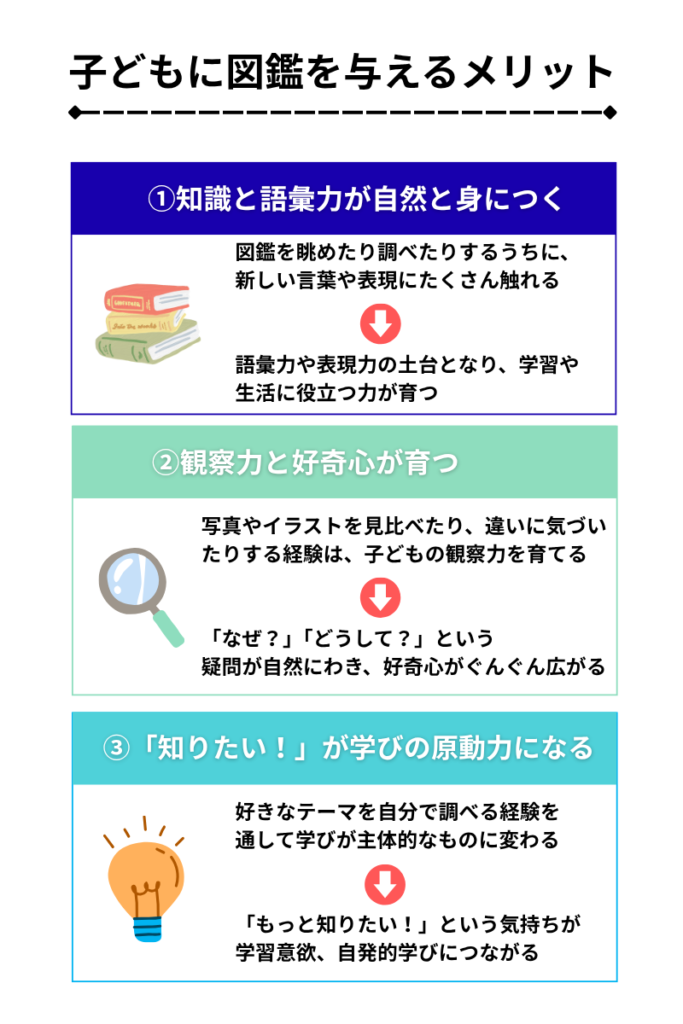子どもに図鑑を与えるメリット