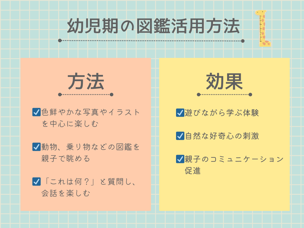 幼児期の図鑑活用法